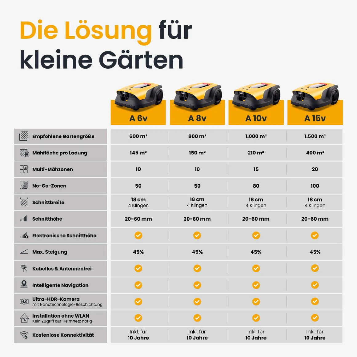 Stiga kabelloser Mähroboter A 8v - mit kostenloser Abdeckung - Image 18